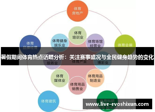 暑假期间体育热点话题分析：关注赛事盛况与全民健身趋势的变化