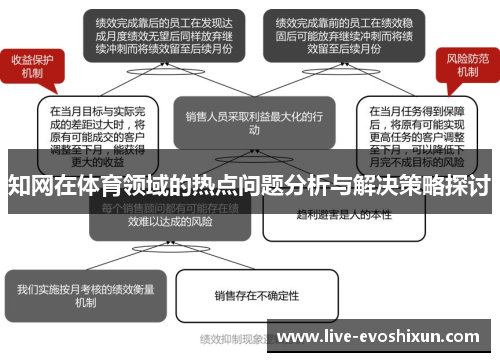 知网在体育领域的热点问题分析与解决策略探讨