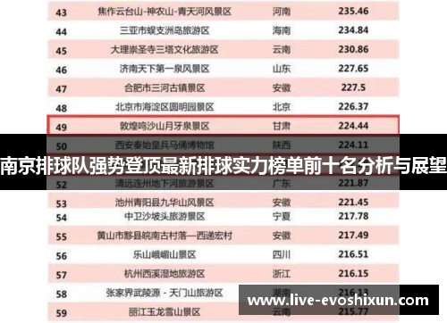 南京排球队强势登顶最新排球实力榜单前十名分析与展望